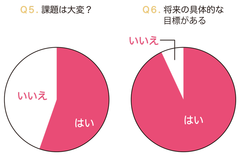 サークルバイト