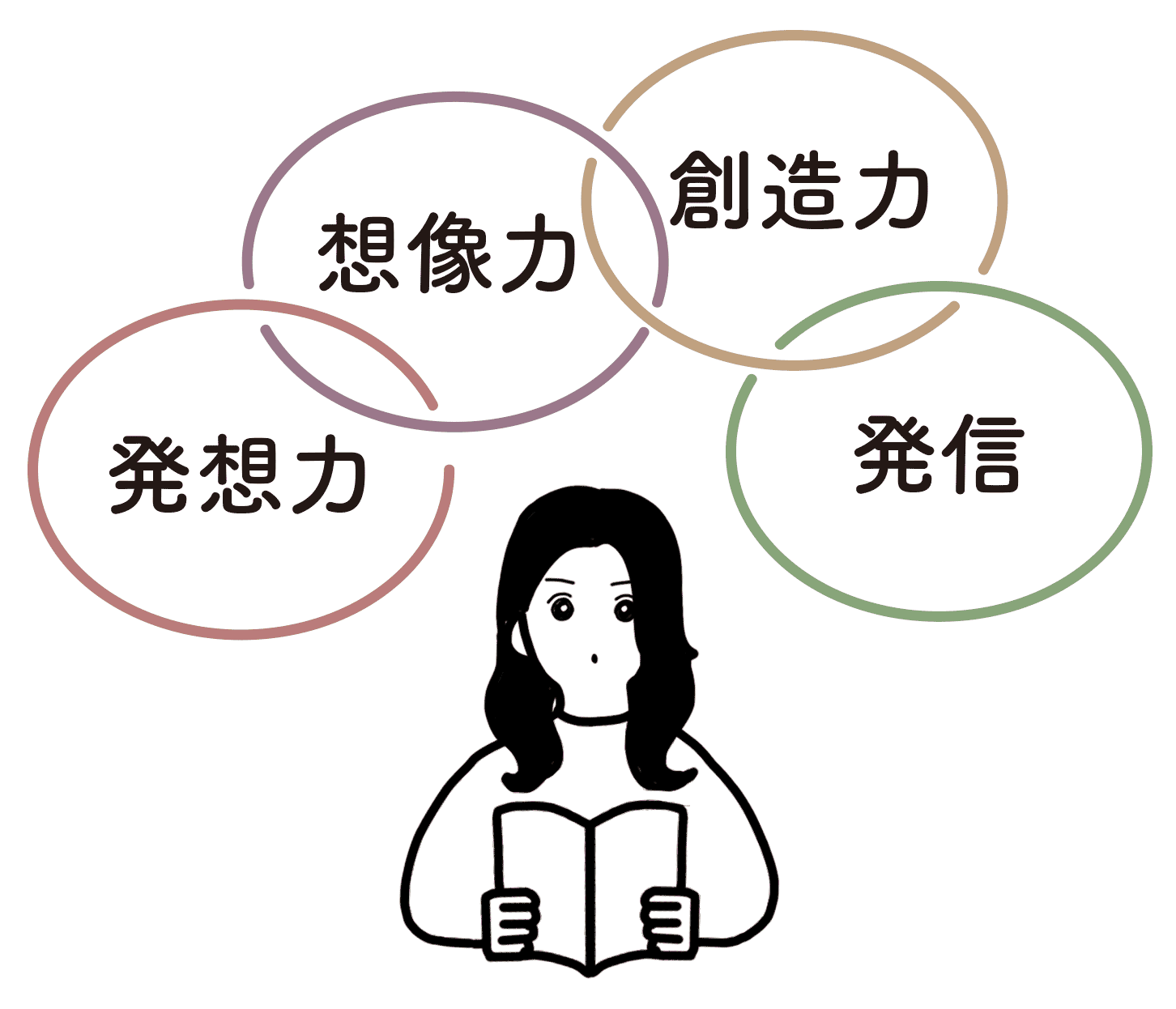 イラスト